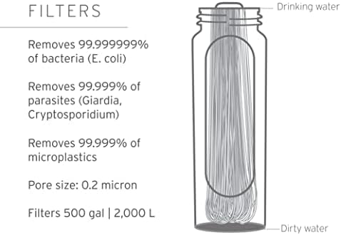 LifeStraw Peak Squeeze Filter Bottle, 650 ml, Dark Mountain Gray - Image 3