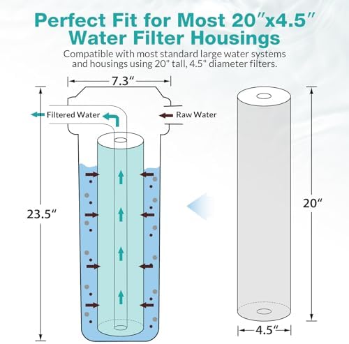 SimPure 3-Stage 20" x 4.5" Whole House Water Filter Replacement - Image 3