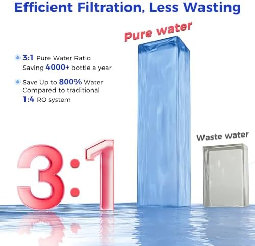 CT910G Countertop Reverse Osmosis Water Filter System, 7-Stage RO Water Filtration System, 528 Gallons Water Dispenser, 3:1 Pure to Drain, NSF 372,42,58, Reduce TDS PFAS, No Installation - Image 5
