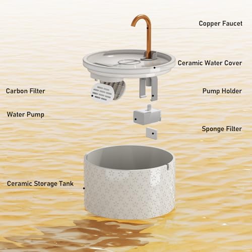 DOOOB Ceramic Cat Water Fountain, 2.1L/71oz Cat Fountain - Image 2