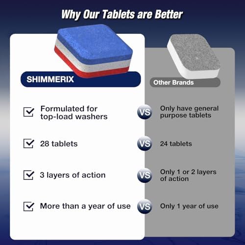 Washing Machine Cleaner Tablets, 56 Pack for HE Top Load, Eco-Friendly Tabs - Image 3