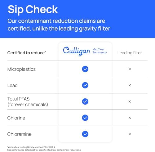 Culligan MaxClear Gravity Filter Replacement - Microplastics, Lead & PFAS - Image 2