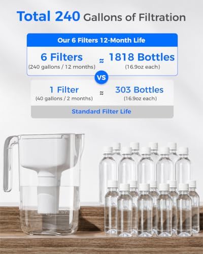 Waterdrop PT-11W 7-Cup Water Filter Pitcher with 6 Filters, White - Image 5