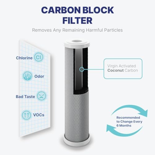 CFS 14 Pc 2 Year RO Filter Kit 100 GPD Membrane for ROES-50 RO-90 F5-75 - Image 4