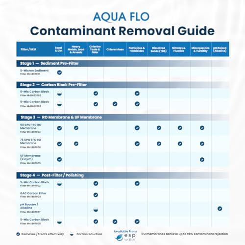 Aqua Flo Carbon Block Filter 1 Micron 41407009 Quick-Change Replacement - Image 6