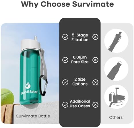 SurviMate 5-Stage 0.01μm Ultra-Filtration Filtered Water Bottle BPA-Free - Image 4
