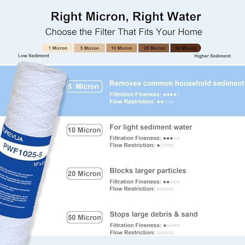 5 Micron 10"x2.5" String Wound Sediment Filter, 6-Pack - Image 7