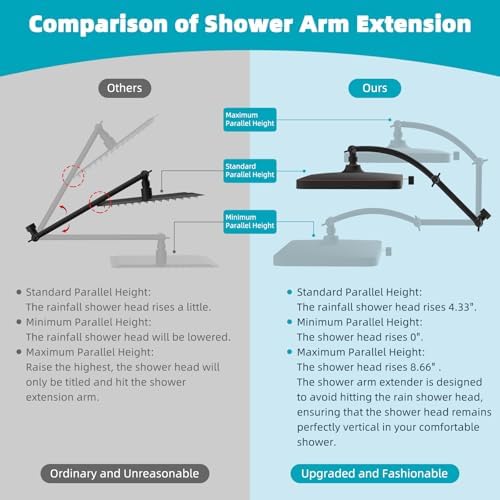 Hibbent Rain Filtered Shower Head, 13'' High Pressure Rainfall 5 Modes Showerhead with 16" Shower Head Extension Arm, Brass Adjustable Shower Arm Extender, 20 Stage Shower Filter, Oil Rubbed Bronze - Image 4
