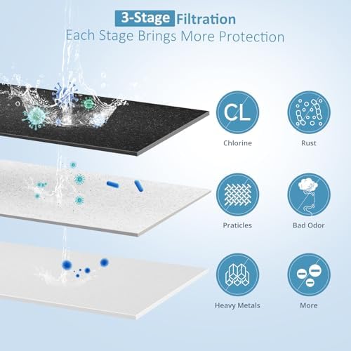 2.25G Ultra-Filtration Gravity Water Filter System，304 Stainless Steel Countertop System with 2 Carbon Filters and Stand ，NSF/ANSI 42 Certification，Reduce 99.9% Chlorine - Image 3