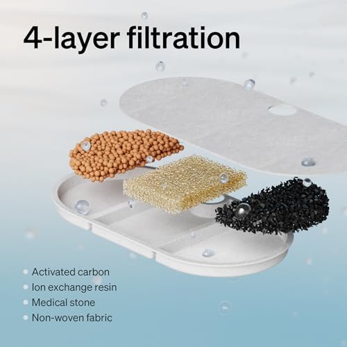 PETLIBRO Cat Water Fountain, 71fl oz/2.1L Ultra Quiet Pet Water Fountain for Cats Inside, BPA-Free, Two Flow Modes,Visible Water Level Cat Fountain Water Bowl, Dog Water Dispenser with 4 Large Filters - Image 2