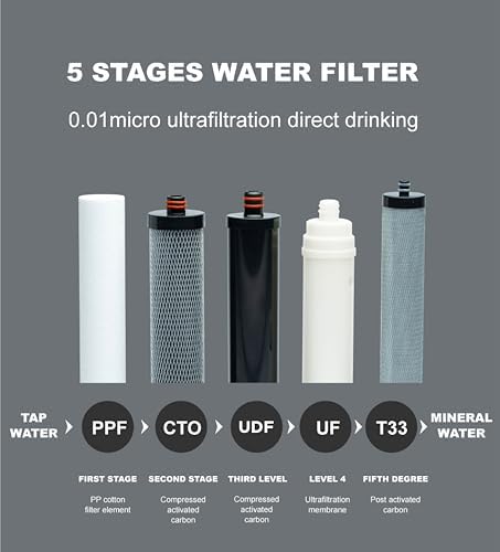 5 Stage Replacement Filter Kit for Stainless Steel Water Filter - Image 2
