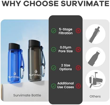 SurviMate Purified Water Bottle for Camping, Hiking, Backpacking and Travel, BPA Free with 5-Stage Intergrated Filter Straw - Image 3