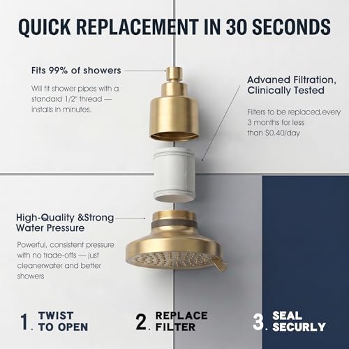 Filtered ShowerHead | Filtered Showerhead - Removes 99% Chlorine & Heavy Metals, Improves Hair & Skin, Easy Install, Includes 25-Stage Filter for Adult and Children - Image 5