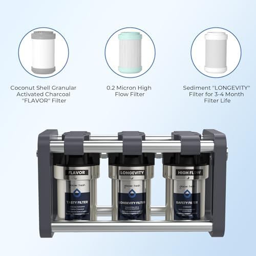 GLACIER FRESH Replacement Filter for GFRVWP03 RV Water Filter System 2 set - Image 4
