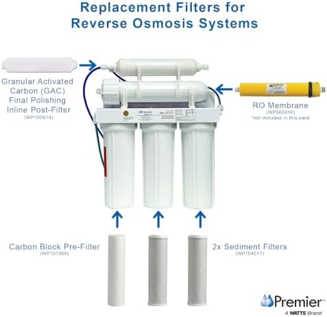 Watts Premier Annual 7-Pack Standard Water Filter Replacement Kit for RO-TFM-5SV, WP-ST6DM, WP-5, WP5-50 Reverse Osmosis System, 2 Sediment Filters, 4 Carbon Pre-Filters, GAC Inline Post-Filter - Image 2