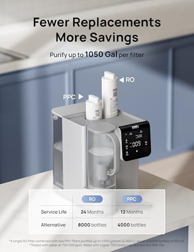 DREO Reverse Osmosis Water Filter Countertop, 7-Stage RO Water Filtration System, Installation-Free, Reduce TDS, Water Filter Pitcher for Home, Kitchen, 3:1 Pure to Drain, WF511 Upgraded - Image 4