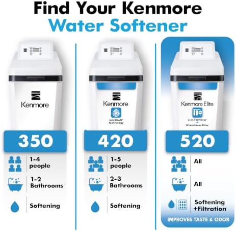 Kenmore 420 Water Softener System – 40,000 Grain Capacity with Salt Saving Technology – Whole Home Hard Water & Iron Reduction – Compact, Easy Install - Image 2