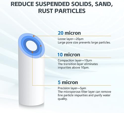 BLUERISE 5 Micron 10" x 2.5" Sediment Water Filter Replacement Cartridge - Image 5