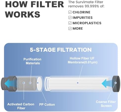 SurviMate Purified Water Bottle for Camping, Hiking, Backpacking and Travel, BPA Free with 5-Stage Intergrated Filter Straw - Image 2
