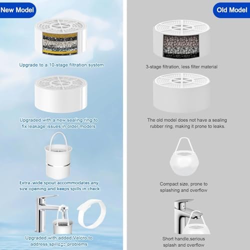 Bath Filter for Tub Faucet,BPA-Free,Eliminates Chlorine and Impurities 10 Stage Bathtub Filter,Soften Hard Water,Balance pH Vitamin C Bath Water Filter,Bathtub 3000Gal Water Filter-Easy Install - Image 4