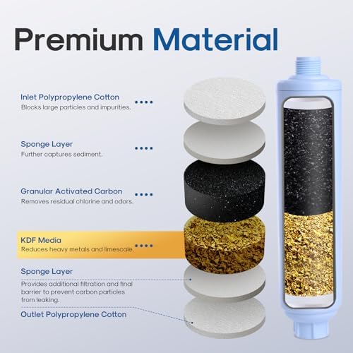 ICEPURE RV Water Filter system for Garden, RV, Pool, Camper, Marine, Boat Hose for Drinking, Car Washing, Gardening, Planting, Spa, Reduces Chlorine, Odors, with 1 flexible hose protector, 2PACK - Image 4