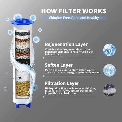 High Pressure Filtered Shower Head - Handheld Ion Showerhead Drops Combo for Hard Water | 3 Modes with 3 Replacement Filters, 59" Extra Long Hose & Adjustable Bracket for Dry Skin & Hair Protection - Image 2