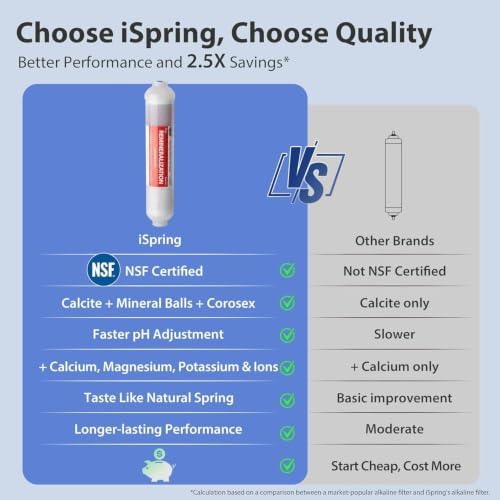 iSpring RCC7AK-BN NSF Certified, 75 GPD, Alkaline 6-Stage Reverse Osmosis System, pH+ Remineralization RO Water Filter System Under Sink Patented Top-Mounted Faucet Design for Easy Installation - Image 5
