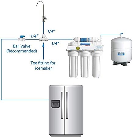 IMK01 Ice Maker Water Line Kit 3/8"&1/4" Fridge Water Line Connection DIY Kit for Connecting Reverse Osmosis Water Filtration System to Refrigerator/Ice Maker - Image 3