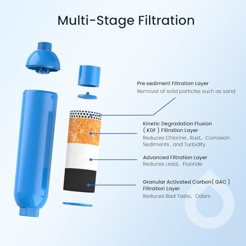 GLACIER FRESH Garden Hose Filter Pre-Filter for Pool & Spa 3-Pack - Image 4