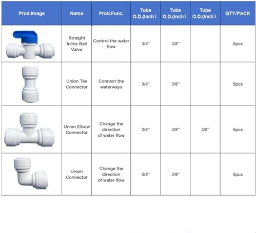 20 pcs Water Push to Connect Quick Connect Fittings 3/8" Tube OD for RO Water Reverse Osmosis System Water Tube Fitting (Ball Valve + Tee fitting + Union Connector+Elbow Connector) - Image 2