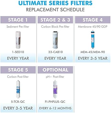 APEC 23-CAB10 US MADE 10" x 2.5" Carbon Block Water Filter For Reverse Osmosis System, White (Pack of 2) - Image 5