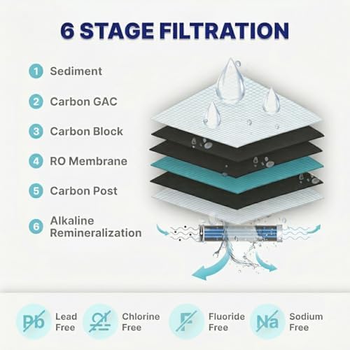 NU Aqua 6-Stage Alkaline Under Sink Reverse Osmosis Water Filter System RO - Image 4