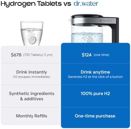 HydroPitcher | 68 Oz Hydrogen Water Pitcher - BPA Free Rich Hydrogen Water Generator - Electrolysis Jug with SPE/PEM Technology Hydrogen Water Machine | Chlorine Free Large Hydrogen Water Bottle - Image 2