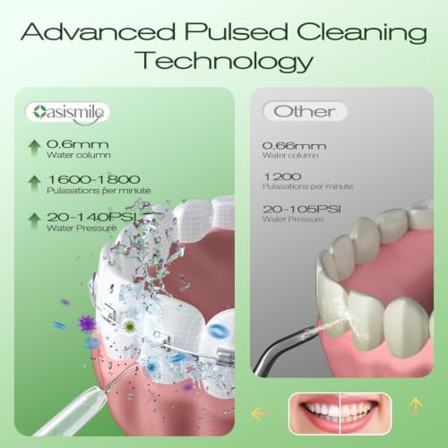 OasiSmile C2 Water Flosser for Teeth, 350ML Water Dental Pick, DIY Pressure - Image 3