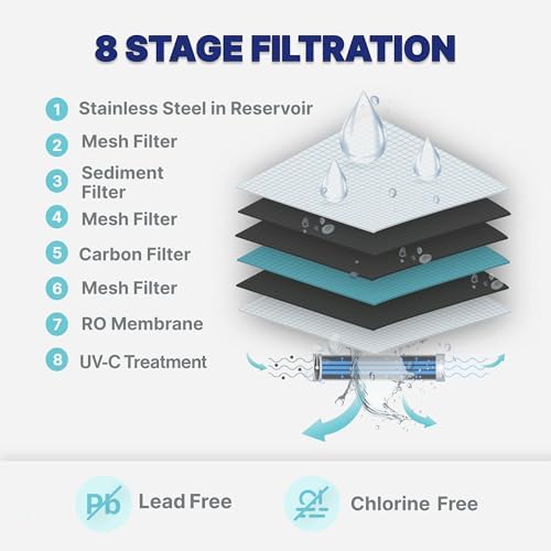 NU Aqua 8-Stage Countertop Reverse Osmosis System with UV & Hot Water - Image 3