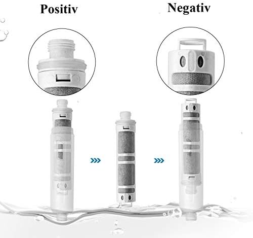 Replacement Filter Cartridge for Miniwell Filter Shower Head L750 or L750-W - Image 5