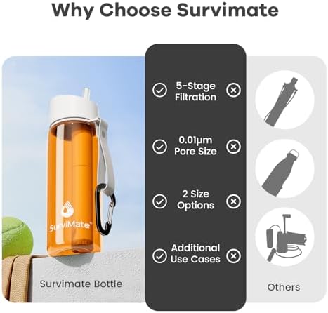 SurviMate 5-Stage 0.01μm Ultra-Filtration Filtered Water Bottle BPA-Free - Image 4