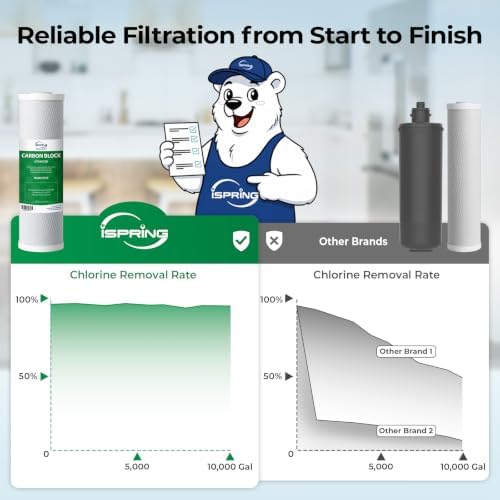 iSpring US31KF 3-Stage Chlorine Removal Under Sink Water Filter System - Image 5