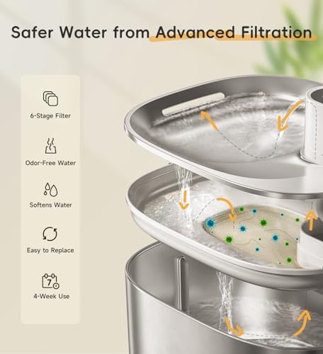 8 Pack Filters Replacement Filter for FS10 Plus, 6 Layer Filter - Image 4