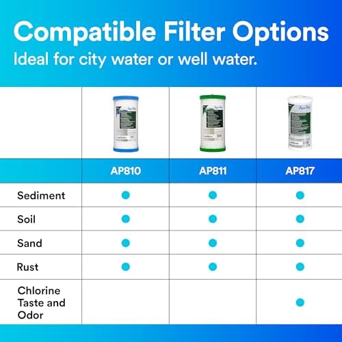 3M Aqua-Pure AP800 Series Whole House Water Filter Drop-in Cartridge AP811 - Image 6