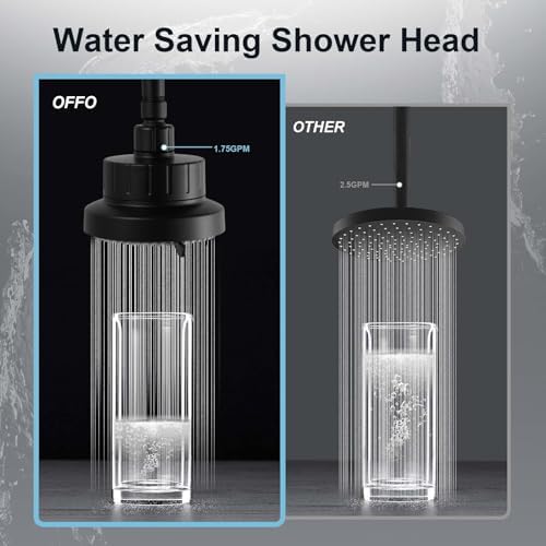 OFFO Filtered Shower Head, 20 Stage Shower Filter Head for Hard Water, 6 Modes High Pressure Shower Head with Filter for Remove Chlorine and Harmful, Matte Black - Image 7