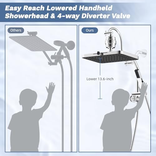 Hibbent 5-spray Filtered Rain Shower Head, 4-Spray Shower Wand, Chrome - Image 5