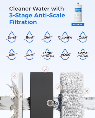 Waterdrop EF10PC Replacement Filter for WHF2E-PC Whole House Filter System - Image 5