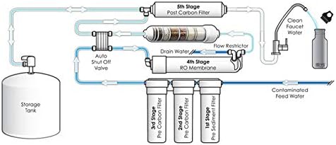 Dow FilmTec, TW30-1812-100HR 100 GPD TFC High Rejection Membrane for Undersink Reverse Osmosis (RO) System - Image 4