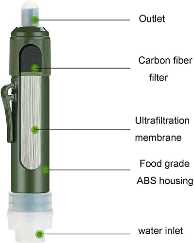 RYTM 3-PC Mini Water Purifier Survival Gear Can Filter 3000l Water 4-Stage Filtration Personal Water Filtration Straw, for Hiking, Camping, Travel - Image 4