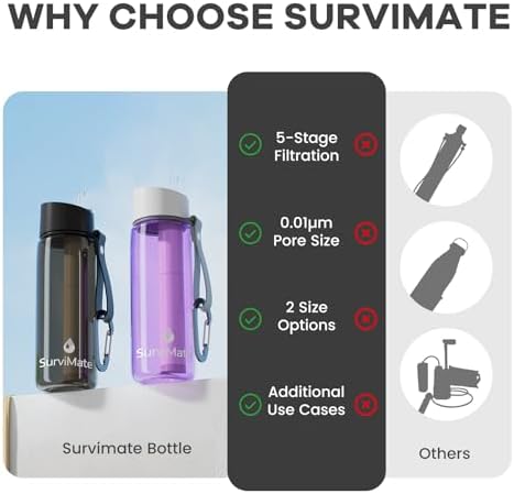 SurviMate Purified Water Bottle for Camping, Hiking, Backpacking and Travel, BPA Free with 5-Stage Intergrated Filter Straw - Image 3