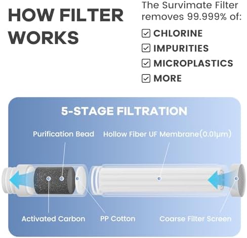 SurviMate Purified Water Bottle for Camping, Hiking, Backpacking and Travel, BPA Free with 5-Stage Intergrated Filter Straw - Image 3