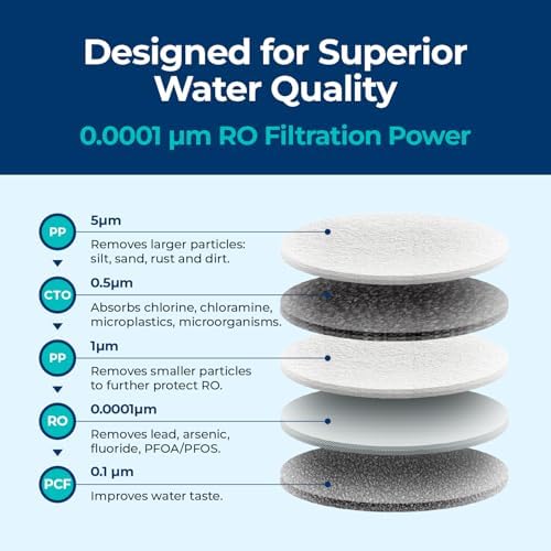 Bluevua Official 5-IN-1 RO Filter - Image 4