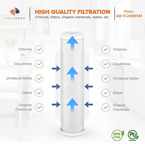 Aquaboon 4,5 x 20 inch Carbon Filter Cartridge - 5 Micron Coconut Shell CTO Big Blue Filter - Whole House Well Water Filtration - Matches DB20P, CTO20BB, Pentek FLOPLUS-20BB, 155312-43 (2 Pack) - Image 3