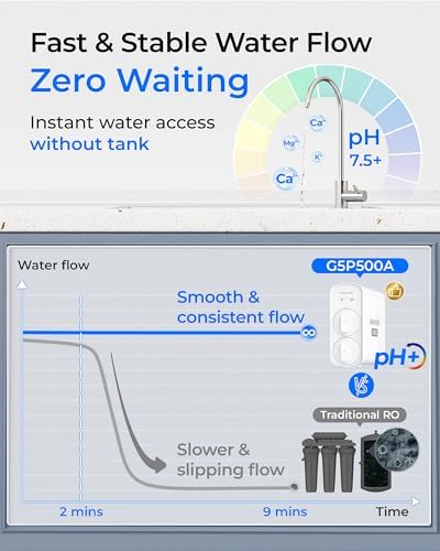 Waterdrop G5P500A Reverse Osmosis System, 8-Stage RO Filtration, Alkaline - Image 4